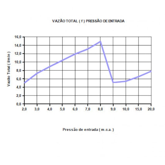 Aquecedor Elétrico Versátil 127V 5500W Branco Lorenzetti - Imagem principal - 1db79108-7f03-485c-ac81-6fa0fc30a63d