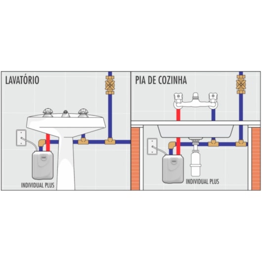 Aquecedor Individual Plus Aq-248/2 Cardal 220V - Imagem principal - 5ac028e6-c25d-4bb1-9031-cdc7327cff09