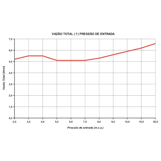 Aquecedor Maxi Ultra 127v 4600w Lorenzetti - Imagem principal - 32bcc08d-8c15-4d83-a995-1ee7314ecdae