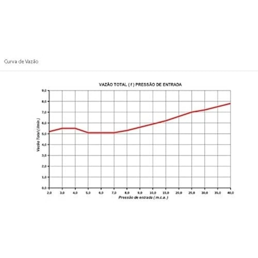 Aquecedor Maxi Ultra Lorenzetti 220V 5500W - Imagem principal - af9e088a-53ee-4c35-8f95-9e8fd5484f14