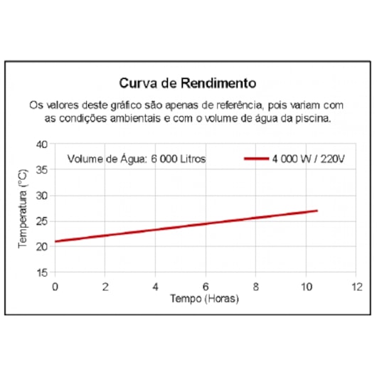 Aquecedor Para Piscina Modular Aq-261/2 220v Cardal - Imagem principal - c918615c-ac18-42a5-ab2e-80d6a3718577