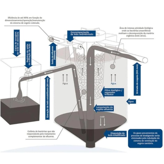 Biodigestor 4 Pessoas Acqualimp 750L - Imagem principal - e282dda5-a3c1-4a4e-9799-ffbe7a8aecbe