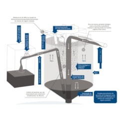 Biodigestor Ecolimp 18 Pessoas Acqualimp 3000l