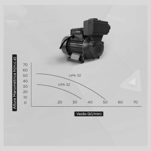 Bomba Autoaspirante Ultra Press Upa 52 1CV Komeco - Imagem principal - 4167b2a9-ebbf-413a-9374-b60bc193ae98