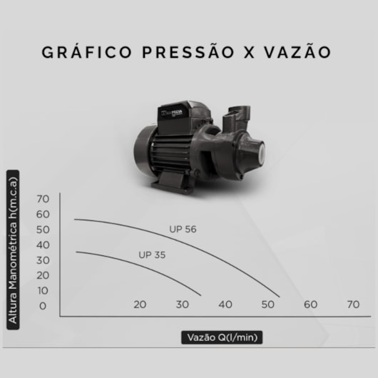 Bomba Periférica Ultra Press Up Komeco 35 1/2CV - Imagem principal - e37d9ea7-eee8-4757-8a8f-11860faad844