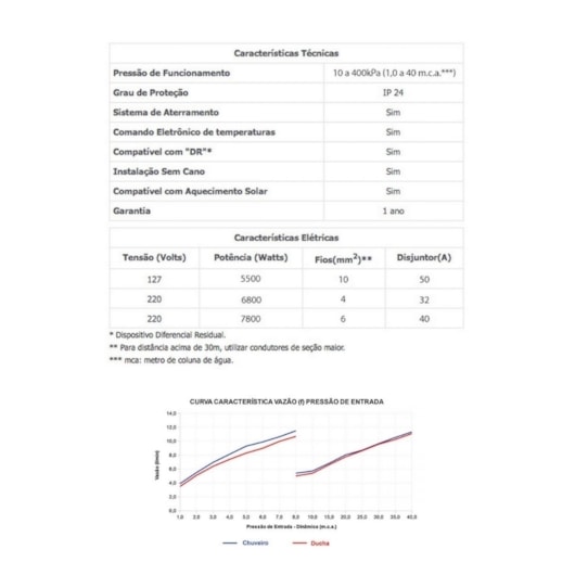 Chuveiro Acqua Duo Ultra Branco 127V 5500W Lorenzetti - Imagem principal - 50221081-c306-4c66-8abd-7c027585dcde
