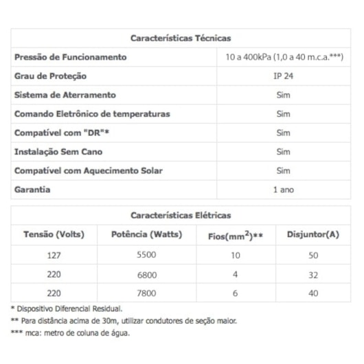 Chuveiro Acqua Storm Ultra Branco/Cromado Lorenzetti 220V 6800W - Imagem principal - bfe6b1f1-eeda-401c-a19d-770eb27a7f22