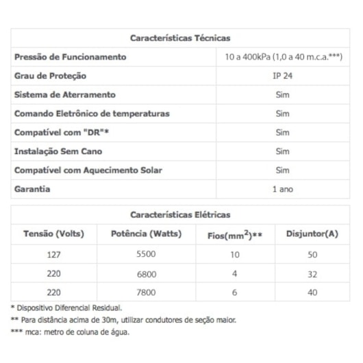Chuveiro Acqua Storm Ultra Branco/Cromado Lorenzetti 220V 6800W - Imagem principal - c28edaf2-db88-434c-bc36-304cc3fb9d6a