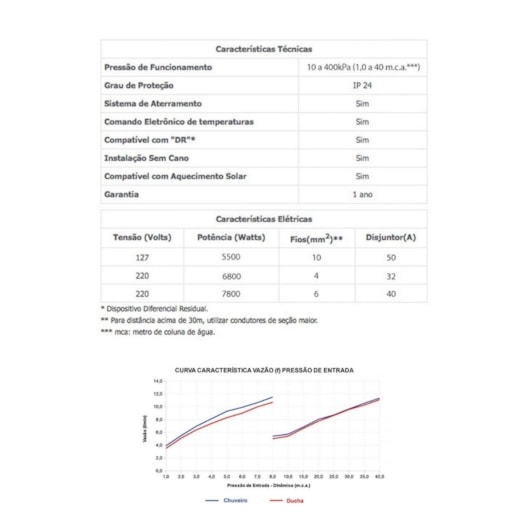 Chuveiro De Parede Acqua Duo Lorenzetti Black/ Rose Gold 127v/5500w - Imagem principal - da9a84e7-9613-4aee-a622-44dd8154d8c5