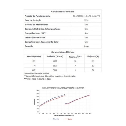 Chuveiro De Parede Acqua Duo Lorenzetti Black/ Rose Gold 220v/7800w - Imagem principal - 77216380-a723-486b-9713-3688a4b4643e