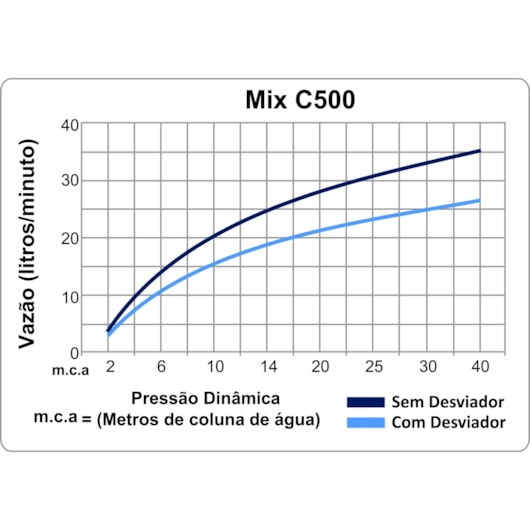 Chuveiro de Parede Articulado Autolimpante Metal Mix 3000 BK500 Preto Fosco Fani - Imagem principal - 7d1718b8-ca07-4f5d-b5e0-71af58295a1d