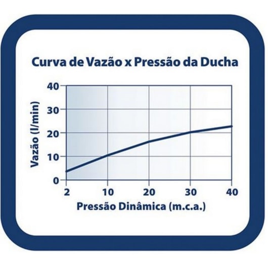 Chuveiro De Parede Quadrado Clean C16 Cromada Lorenzetti - Imagem principal - ba306cb5-4e96-4741-92c7-0388ea5f05ba