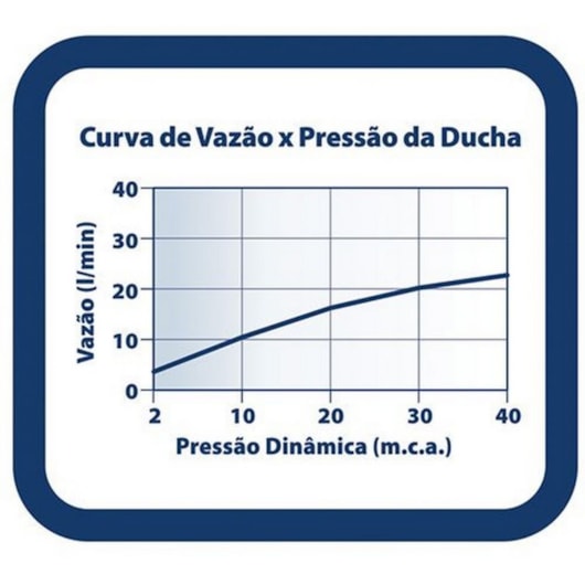 Chuveiro De Parede Redonda Clean C16 Cromada Lorenzetti - Imagem principal - 4f078d54-faee-424b-83eb-add7d51f7b6e