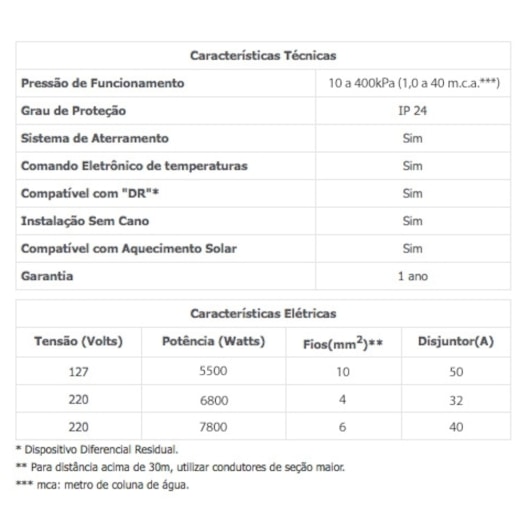 Chuveiro Eletrônico Acqua Storm Ultra 220v 6800w Branco Lorenzetti - Imagem principal - b450374f-c967-4977-b1a2-37a04077f170