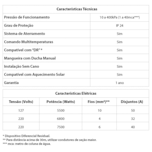 Chuveiro Futura Branco Lorenzetti 127V 5500W - Imagem principal - c35256d5-f59f-411e-bdba-de4de5c6c6b0