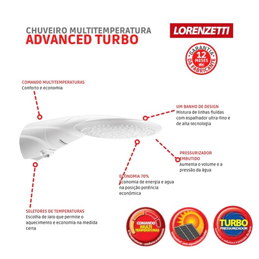 Chuveiro Multitemperaturas Advanced Turbo 220v 7500w Branco Lorenzetti - Imagem principal - 428f7407-fc28-4cfc-a7d0-15c6634d8021