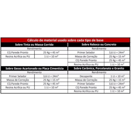 Cimento Queimado Para Parede Concreto Suave Pronto Dacapo 5Kg - Imagem principal - d1cb68be-d4a5-4e58-9b2e-c2073590f6bc