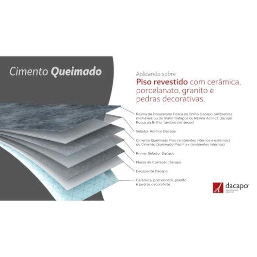 Cimento Queimado Para Piso Concreto Suave Dacapo 20kg - Imagem principal - 481482a2-962f-4f87-aa07-1015386fc91b