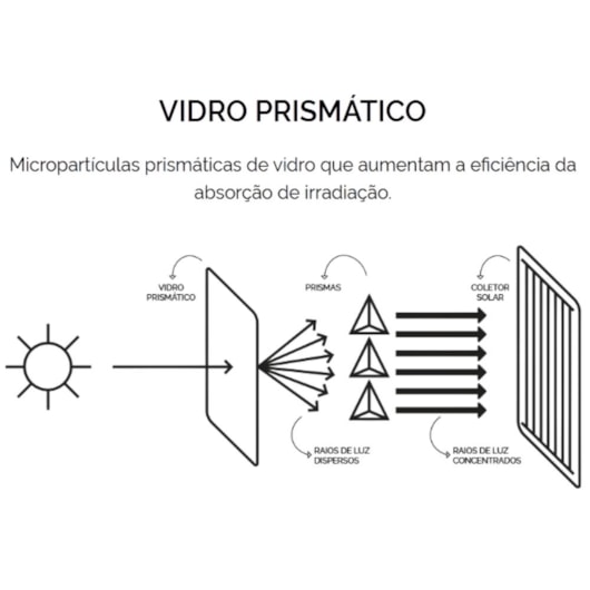 Coletor Solar Ambient Prime Kocs Ap Komeco 100x96cm - Imagem principal - 3d64e467-fa5f-49b4-aa08-e35ba0974069