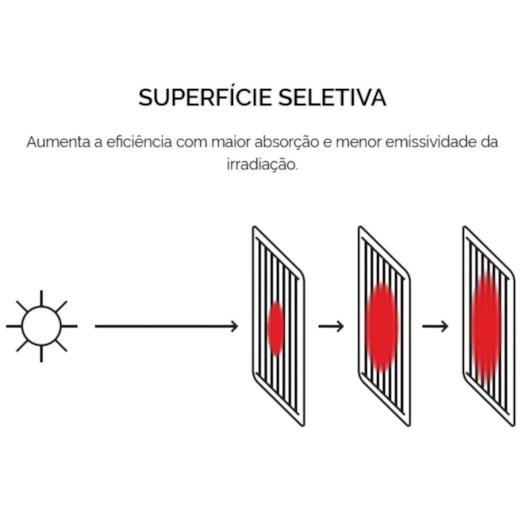 Coletor Solar Maxime Prime Kocs Mp Komeco 100x146cm - Imagem principal - 2ee0e003-ca1b-455b-9e6d-daeb3d652d58