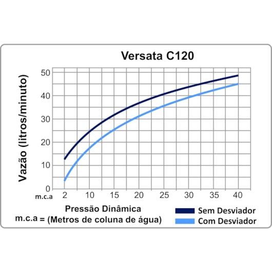 Ducha Articulada De Teto Versata 120 Cromado Fani - Imagem principal - 65a4be79-9d89-4f9c-abf5-586a4b3c15a9