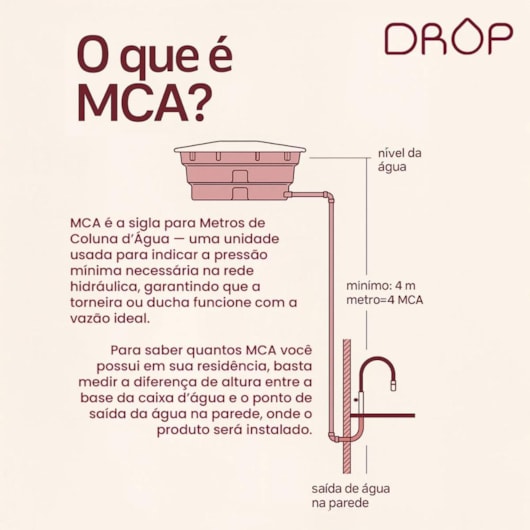 Ducha Com Braço De Parede Em Abs Black Matte Drop 12cm - Imagem principal - d83c7400-7522-4b9a-8539-416456af7568