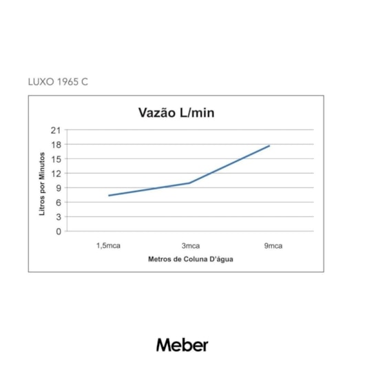 Ducha de Parede Luxo 1965 C Preto Matte Meber - Imagem principal - 897a8604-1a48-44f6-9ef6-60820477417f