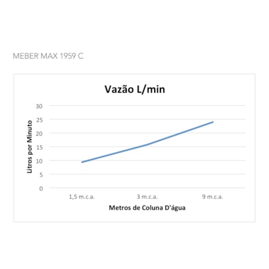 Ducha de Parede Max 1959 Preto Matte Meber - Imagem principal - de785752-e419-49f7-a847-10fe846fdf70