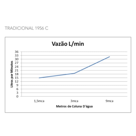 Ducha de Parede Tradicional Preto Matte 1956 Meber - Imagem principal - 74529ab9-fdd2-4de9-ad61-27303059c9aa