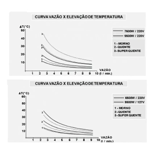 Ducha Florenza Aq-046 Branco/Cromado Cardal 127V - Imagem principal - 423c52a6-f7fe-46a7-89c9-585088732ada