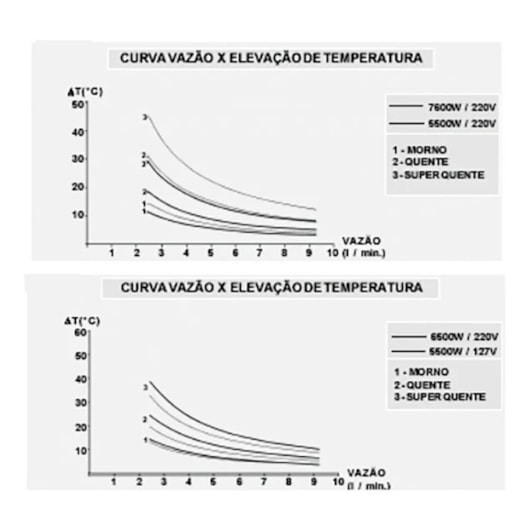 Ducha Florenza Aq046 4 Temperaturas Branco Cardal 220v 7800w - Imagem principal - c4b49e01-4f72-40a8-9570-bfff1326e88f