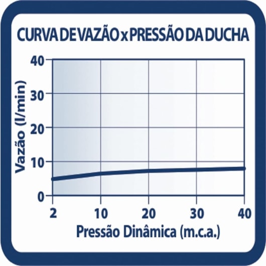 Ducha Loren Flex 7029 B16 Black Lorenzetti - Imagem principal - 23993cd5-4b5b-46c1-a0ad-bf55e67e2d28