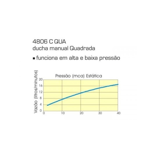 Ducha Manual Quadrada 4806 Cromada Deca - Imagem principal - 3c6e19d6-123c-44e6-8e21-6eb571beacfb