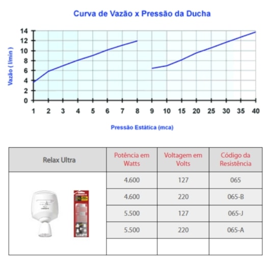 Ducha Relax 3T Branco/Cromado Lorenzetti 220V 5500W - Imagem principal - 66a74535-d260-42f5-b12a-aa3e7dc96504