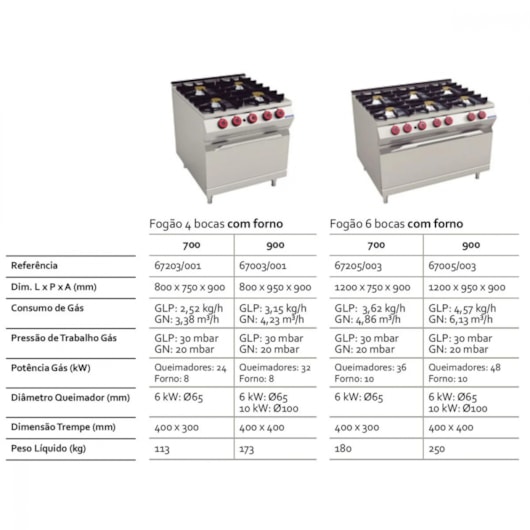 Fogão À Gás 6 Bocas Com Maxi Forno Tramontina 120x75cm - Imagem principal - 8b154f77-7dbd-4540-a71e-89fd1d117f56