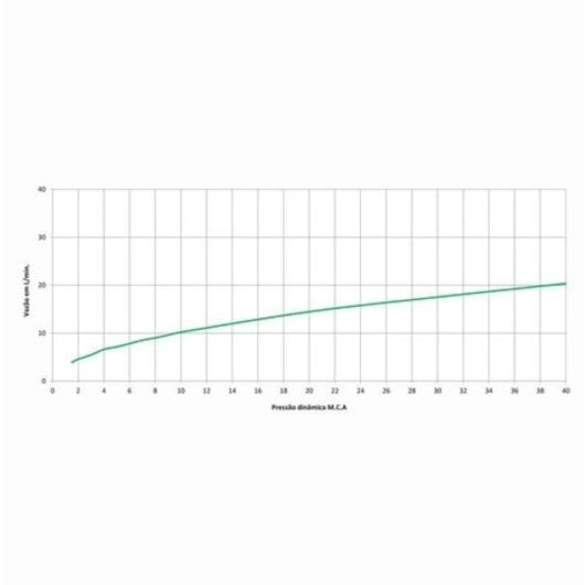 Misturador Para Cozinha De Mesa Bica Móvel Cromado Celite - Imagem principal - 514d6028-0aaa-4231-a133-78177dbd0fe3