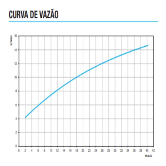 Misturador Para Lavatório De Parede Liss Cromado Docol - Imagem principal - aff403e2-f3a6-4f88-a231-7e6993b5b662