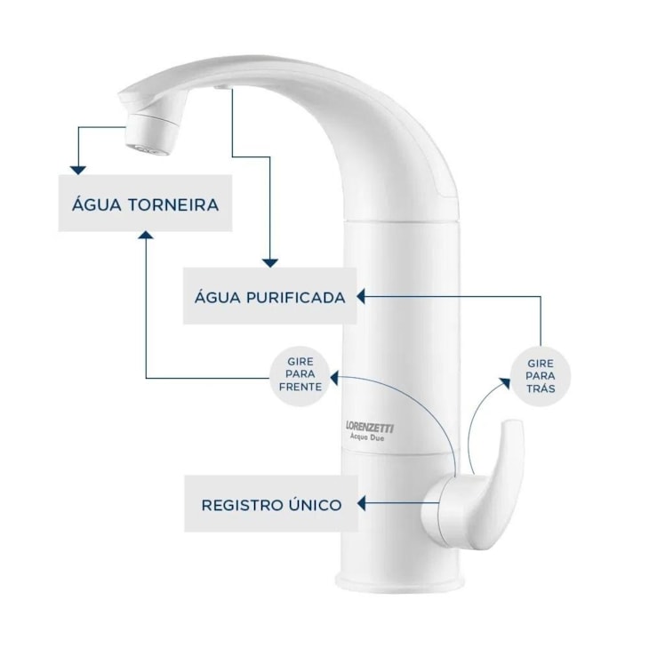 Purificador De Água De Parede Acqua Due Filtro Branco Lorenzetti