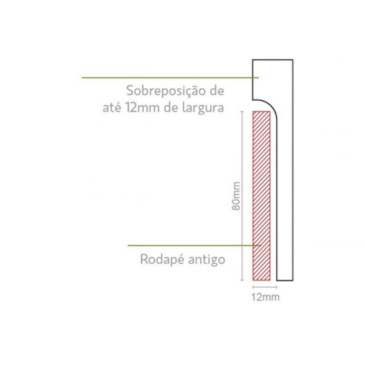 Rodapé Santa Luzia Reforma Branco Liso 548 110x2400mm - Imagem principal - 7e731ba3-b86f-48b5-b23d-eaf741edae81