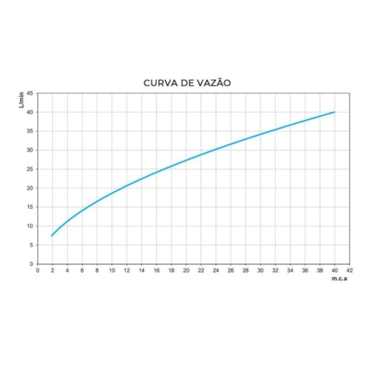 Torneira De Parede Para Jardim/tanque Nova Lóggica Docol - Imagem principal - a4a46c9f-0d36-4e96-ad46-a5e3d41efba7