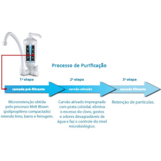 Torneira Para Cozinha De Mesa Com Filtro Acqua Bella Cromada Lorenzetti - Imagem principal - b3bb7ebc-28da-4564-9de0-792aa7db2c7a